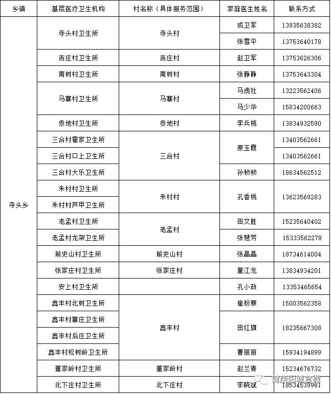 芹池镇羊泉演礼镇桑林次营镇固隆西河乡河北镇町店镇杨柏西交片凤城镇