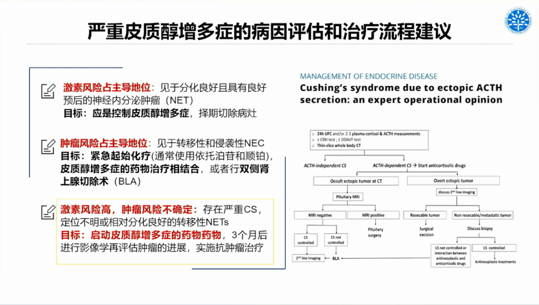 上海交通大学医学院附属同仁医院