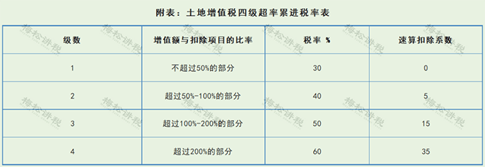 2023最新最全税率表！增值税+企业所得税+个税+房产税+契税等18个税种！