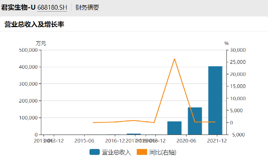 举牌立异药龙头！上海地产巨头出手了