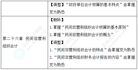 2023年会计考试考什么_2121年会计考试_今年会计考试