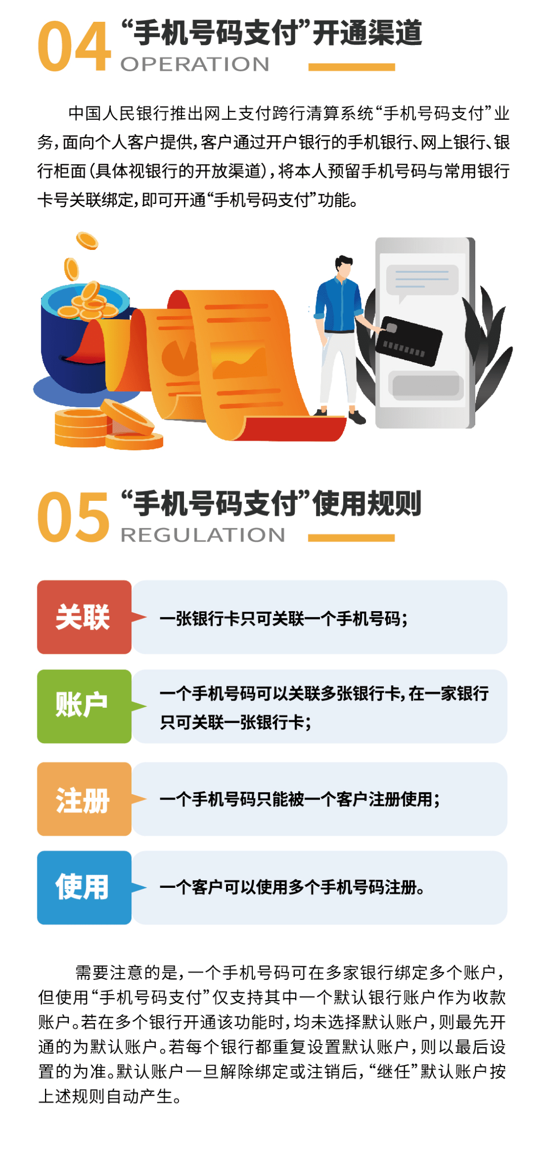注册手机号码支付功能应符合一些条件