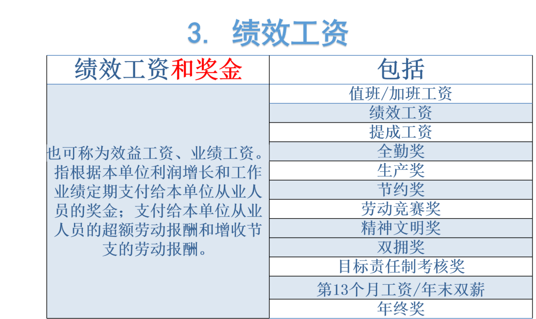 【权威解读】劳动工资填报指南(三)——劳动工资统计指标解释
