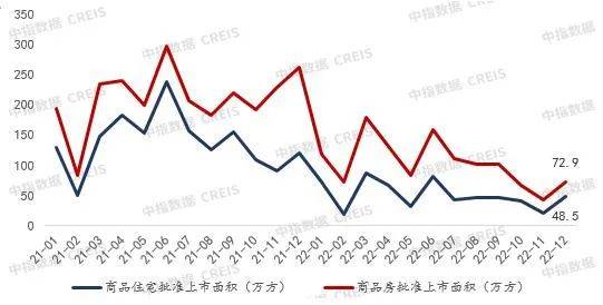 2022年重庆房地产企业销售业绩TOP20