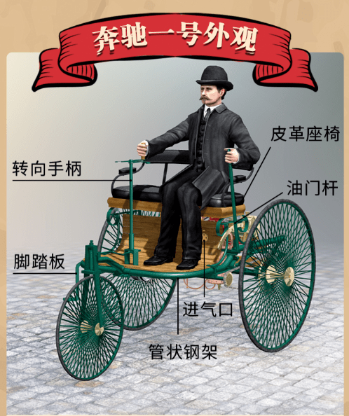 这一天被视为世界汽车诞生日,它标志着人类的交通工具从人力和畜力