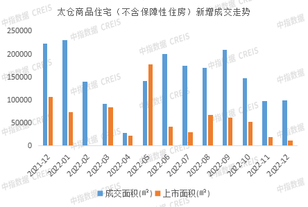 2022年苏州房地产企业销售业绩TOP10