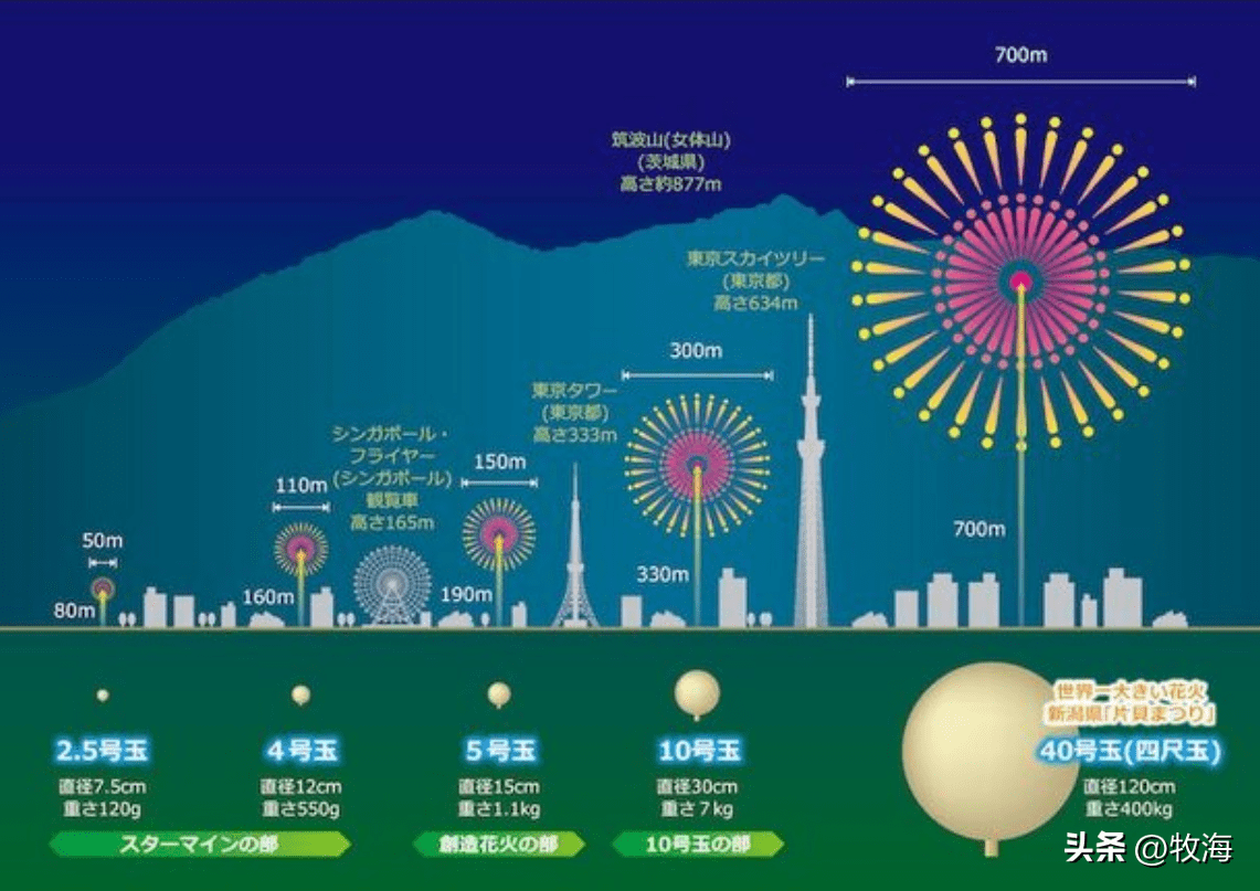 中国500米长的天梯烟花:究竟多震撼?_蔡国强_表演_金属