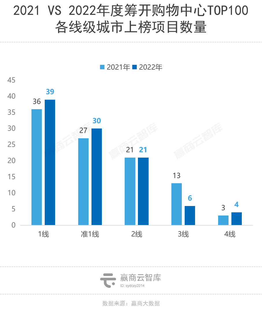 当代艺术家年鉴2019_2021年top100当代艺术家榜单_当代艺术家排名前100位