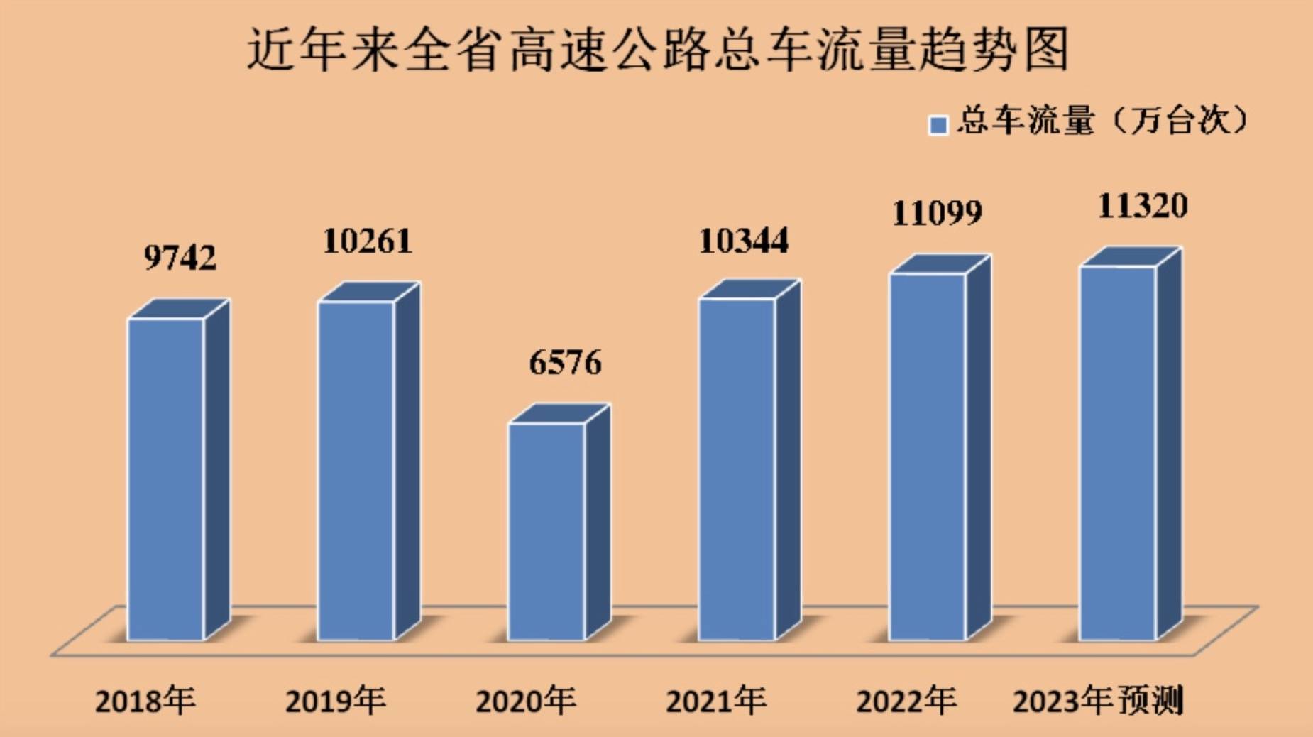 交警发布出行攻略_车流量_预测_高速公路