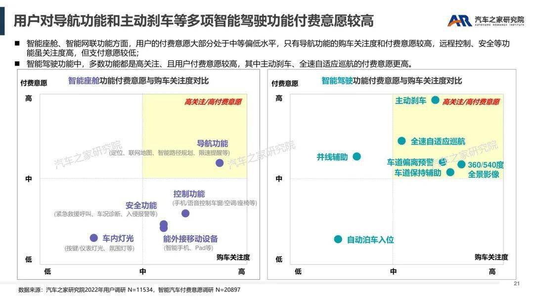 智能软件办事——汽车行业新盈利点摸索（附下载）