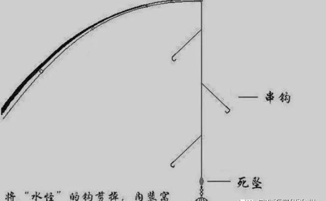 初春串钩钓大鲫鱼绝招图片