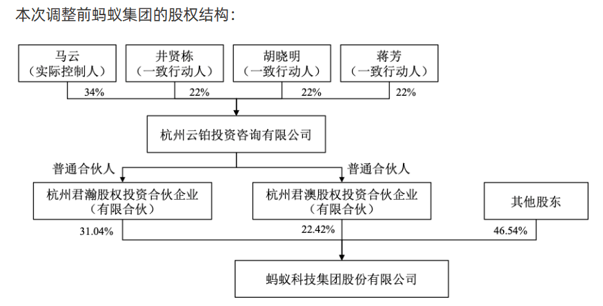 蚂蚁集团拟引进第五名独董 股东上层结构调整后主要股东独立行使股份表决权且无一致行动关系