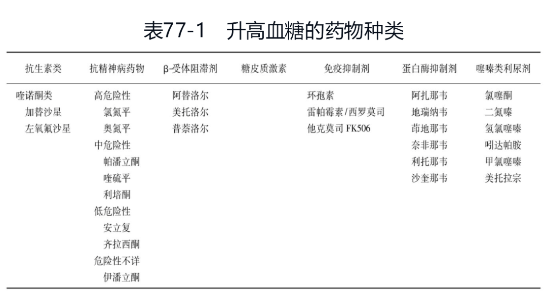 阳了之后，血糖为什么会升高？生活中这几种情况，会导致血糖升高，要小心！