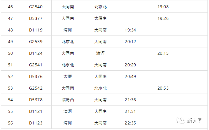 56趟列车开往北京 太原 西安！大同南站最新时刻表