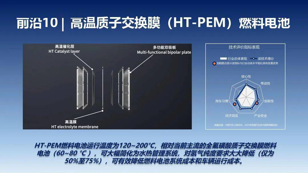 2023年中国汽车手艺趋向陈述（附下载）