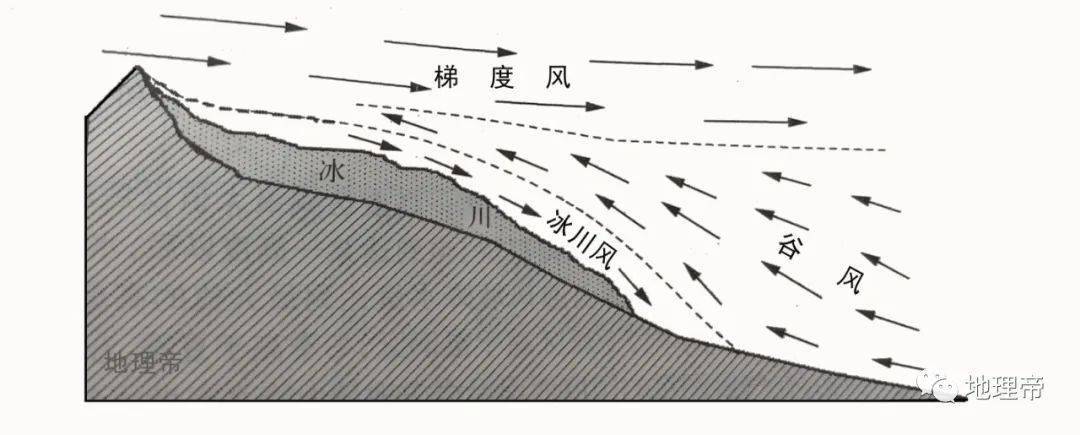 地理山风图图片