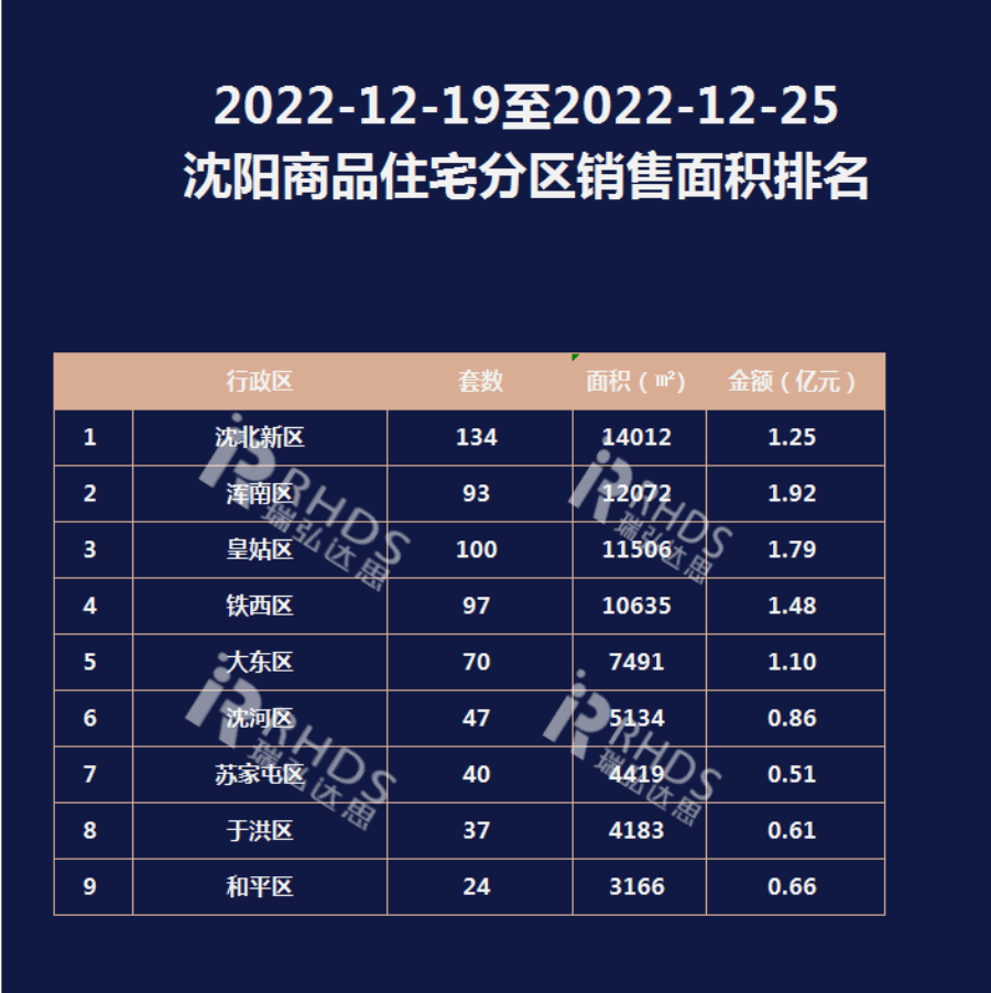 销售排行跌落神坛和平发展乏力?其实区域新格局已经出现_板块_人们_重点