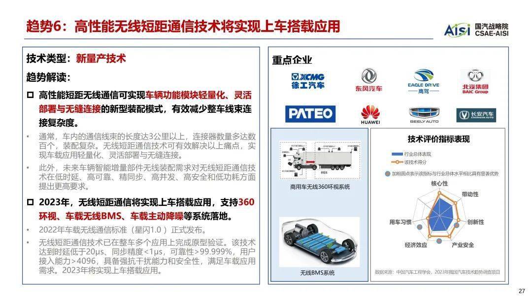 2023年中国汽车手艺趋向陈述（附下载）