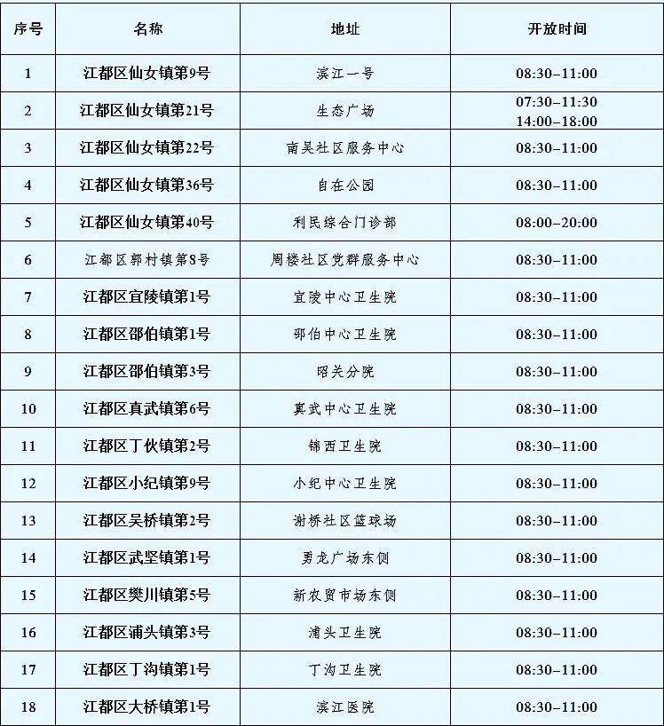 宝应核酸采样点调整_网站_扬州_平台