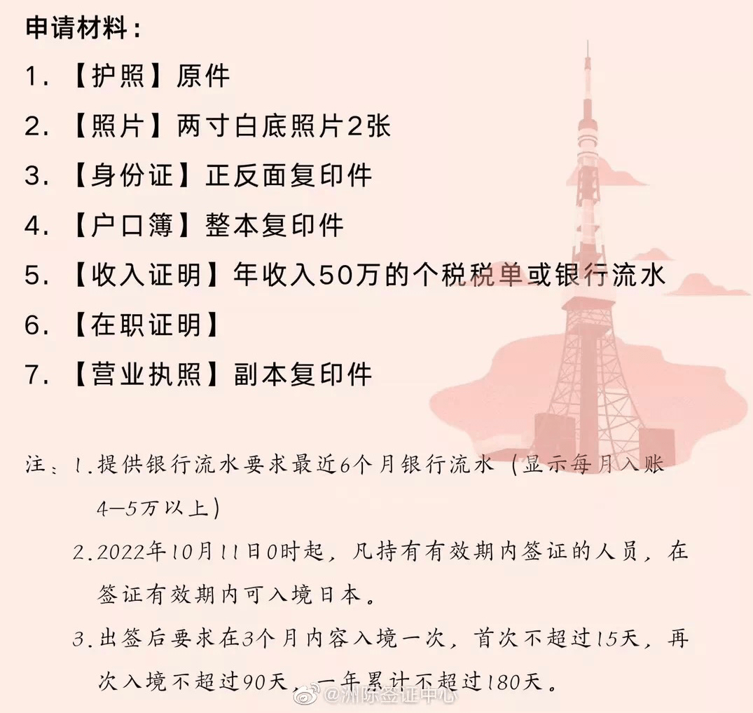 重磅！日本旅游签重启！驻华使领馆恢复受理啦！