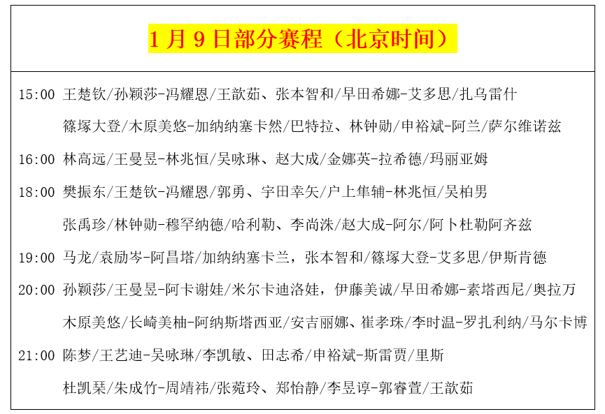 国乒8大主力今天退场！张本智和、伊藤美诚即将上阵（附赛程）