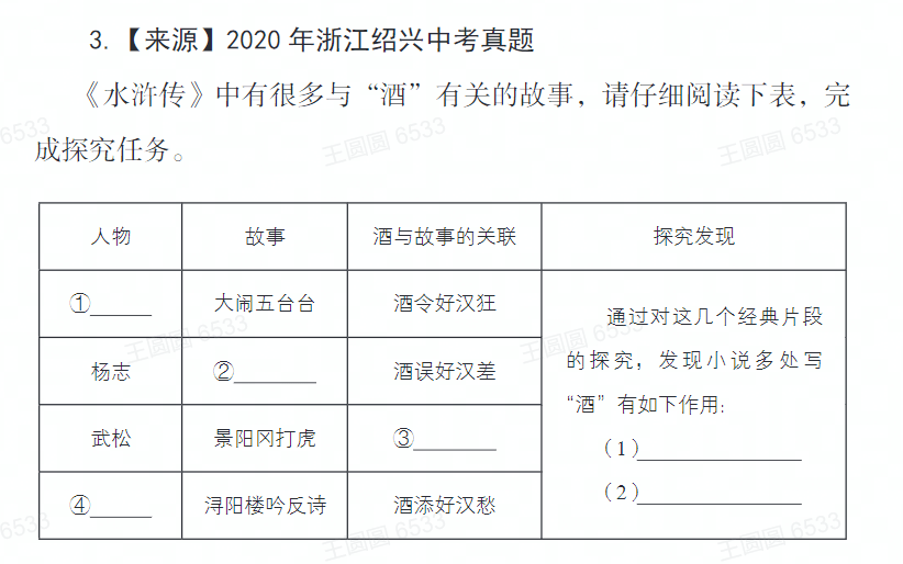 从400万字到63万字，孩子读不下去的“四大名著”有救了！