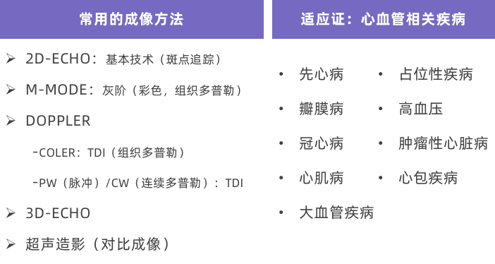 一文掌握:超声心动图必备基本功_诊断_多普勒_分析