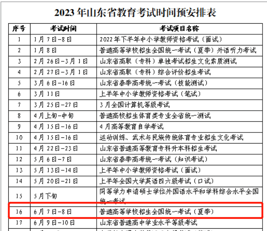 山东省教育招生考试院发布了2023年山东省教育考试时间预安排表,其中