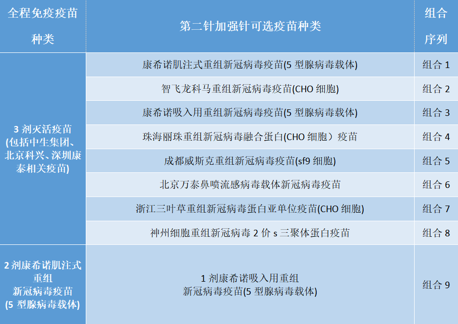 新冠疫苗加强针怎么打?_接种_进行_人群