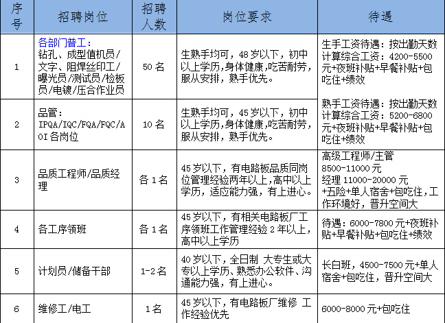 武平雇用：当地企业，个别户雇用信息，小我求职等，一路看看吧...