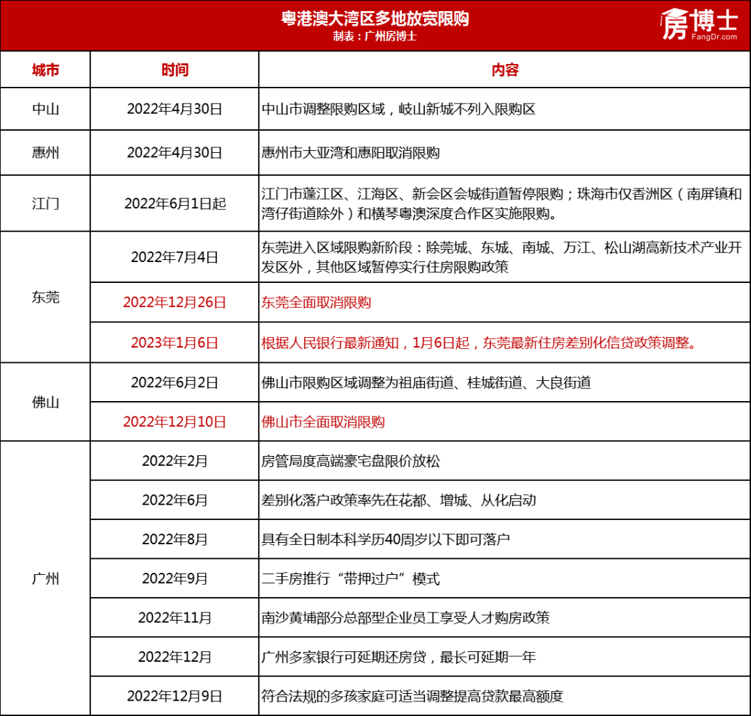 广州次房不次贷、打消豪宅尺度？刚刚，银行回应了！