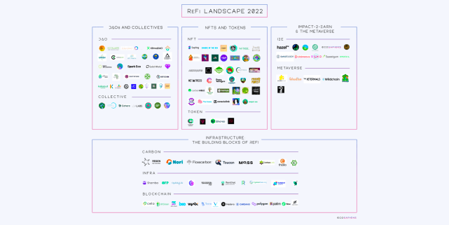 3 万字陈述拆解：Web3 海潮风行，NFT 找到新增长点，AIGC 如火如荼