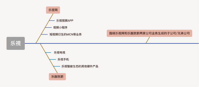 MacBook起头打消端口/小米13S Ultra或下月表态/《三体》国产剧版最快本月上线