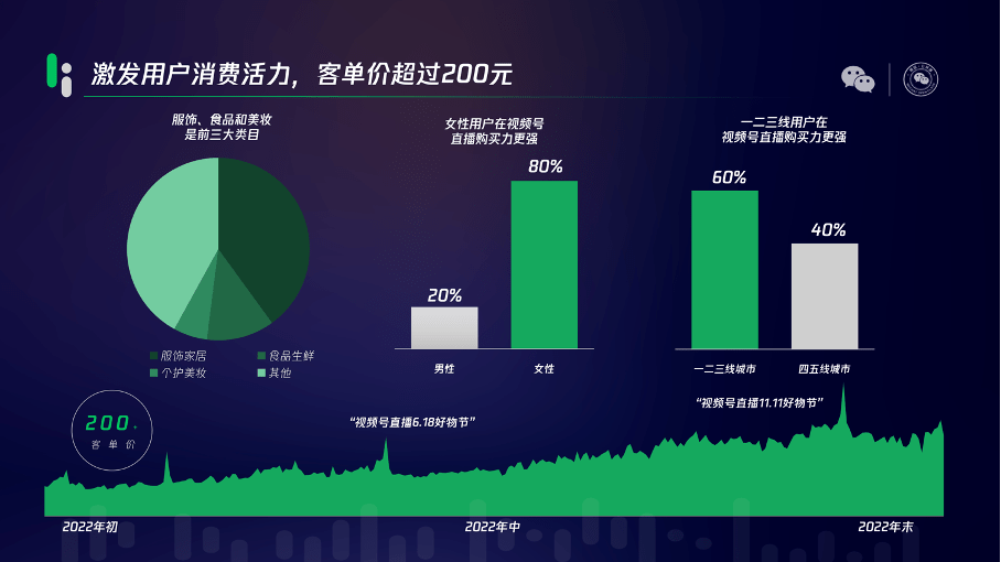 加速贸易化，视频号摸着抖音过河