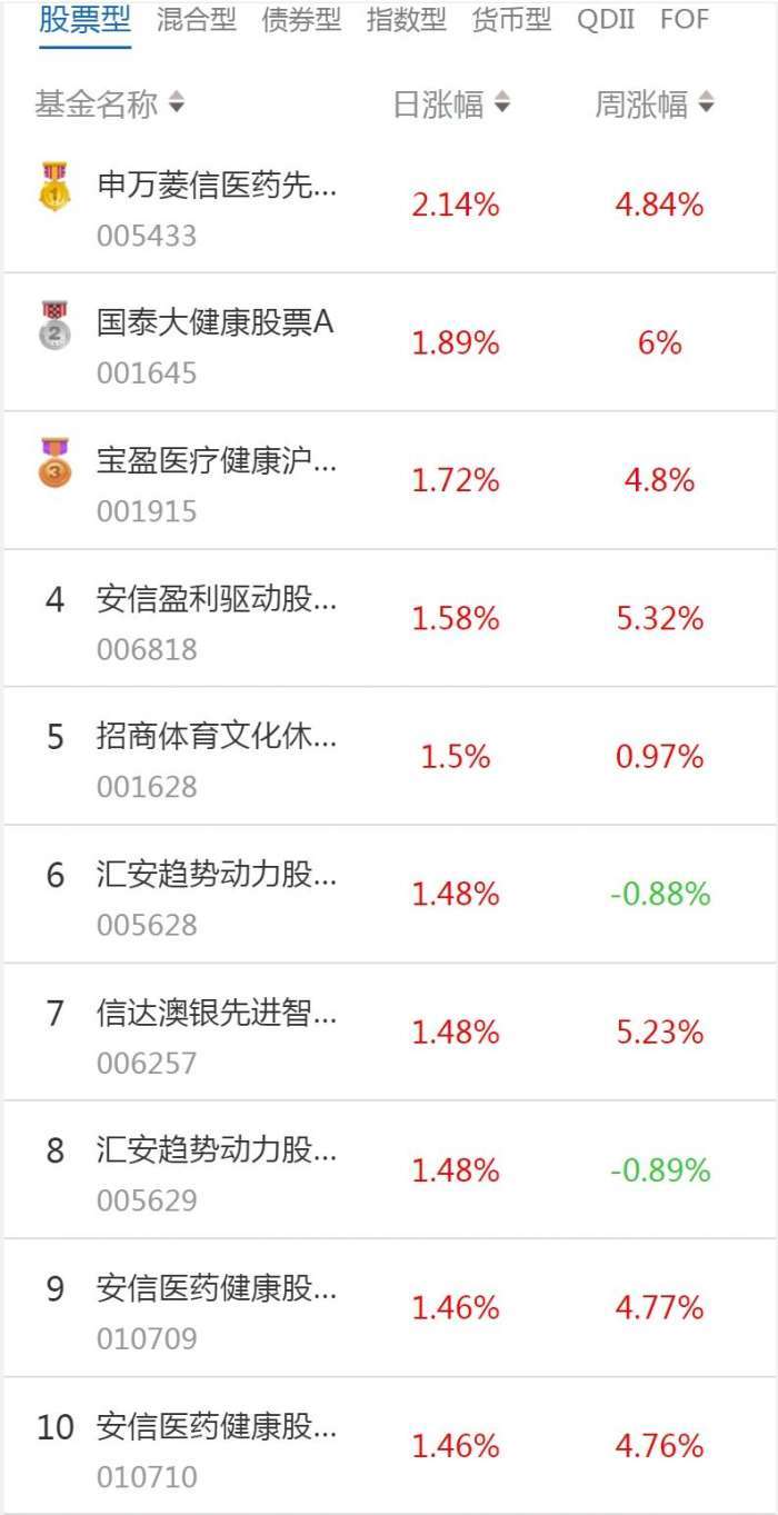 南财基金通·股票型基金收益排行榜（1月10日）_搜狐网