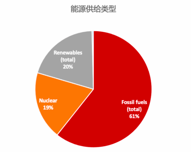 3万字陈述拆解：硅谷寒冬，投资人还在哪些赛道烧钱？｜我在硅谷看将来