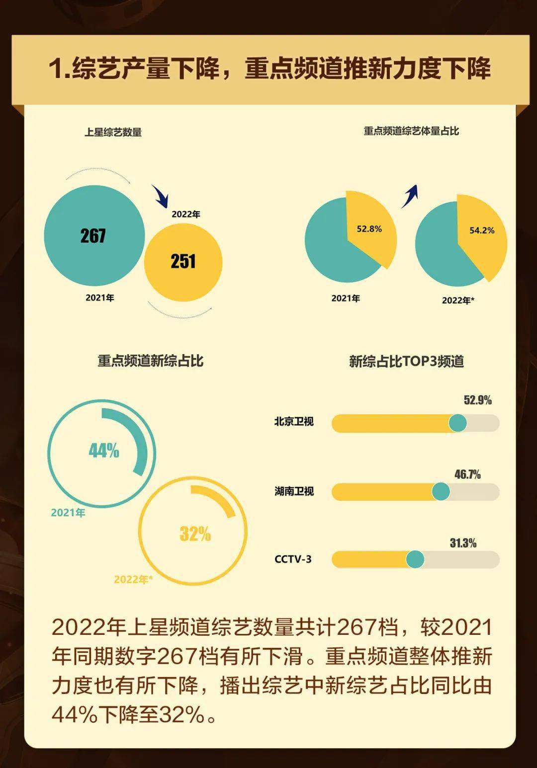 现实主义剧集成大势，清流综艺多黑马｜年度陈述