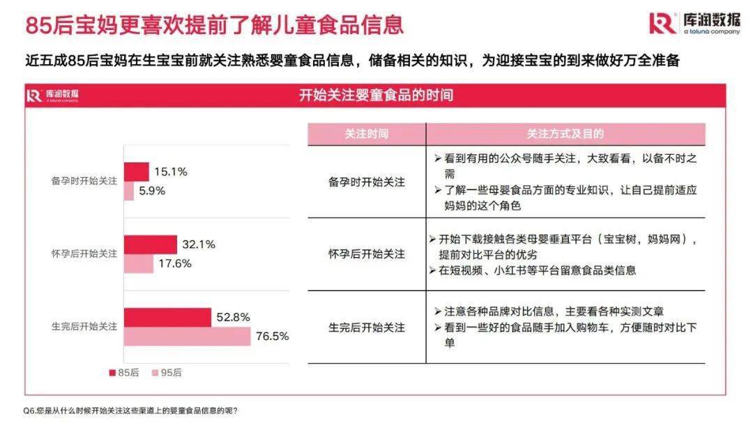 儿童零食市场现状和趋向洞察