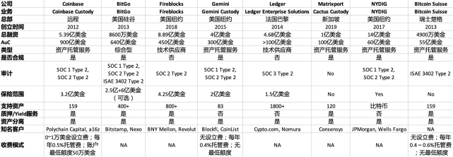 3万字陈述拆解：硅谷寒冬，投资人还在哪些赛道烧钱？｜我在硅谷看将来