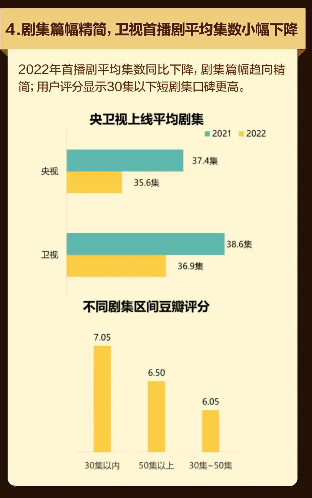 现实主义剧集成大势，清流综艺多黑马｜年度陈述