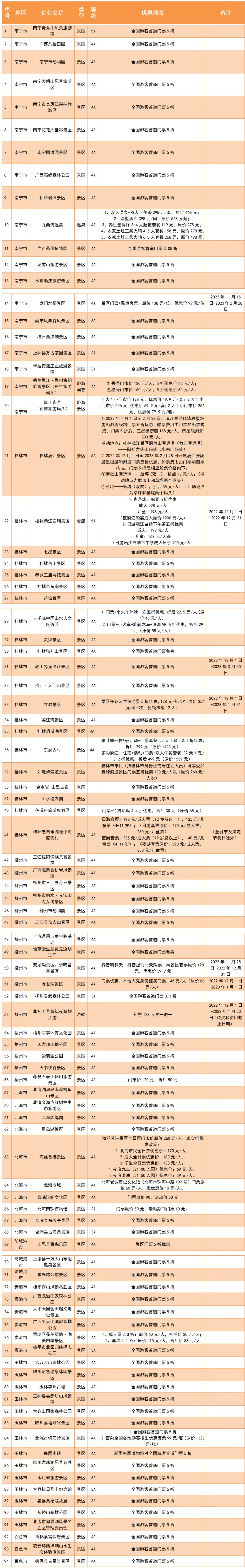 重磅福利！春节期间，多地景区免费开放