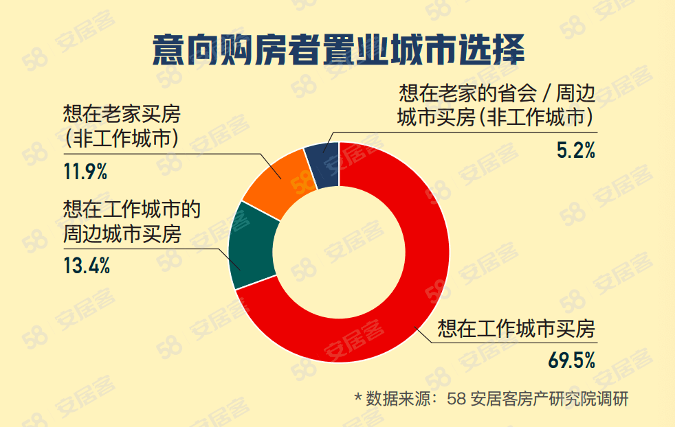 2023春节置业图鉴：近八成意向购房者方案看房、买房