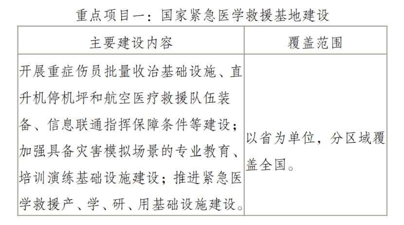 开云 开云体育官网【看点】国家卫健委发文最新医疗设备采购需求来了(图2)