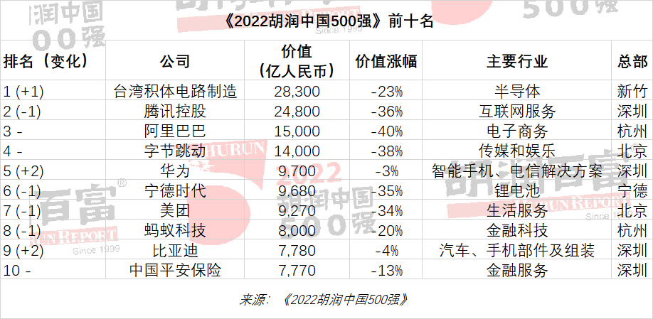 澳门永利最老登录入口网址|男男车车好快的车车真人免费网站|2022胡润中国500