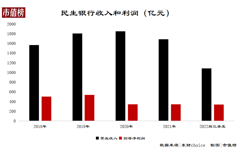 大幅破净的民生银行，能够抄底吗？