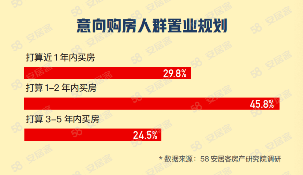 2023春节置业图鉴：近八成意向购房者方案看房、买房