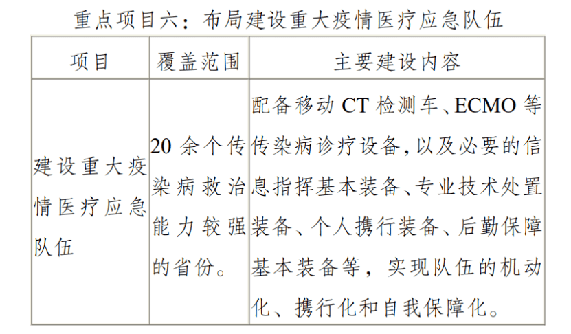 开云 开云体育官网【看点】国家卫健委发文最新医疗设备采购需求来了(图4)