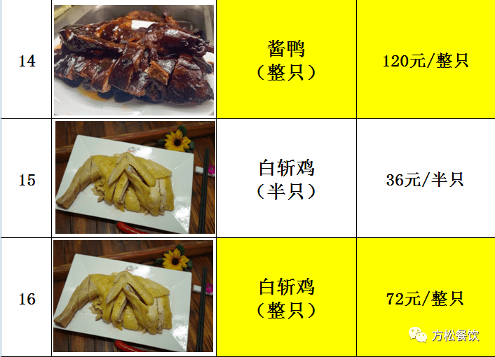 方松餐饮年夜饭熟菜开启预定！