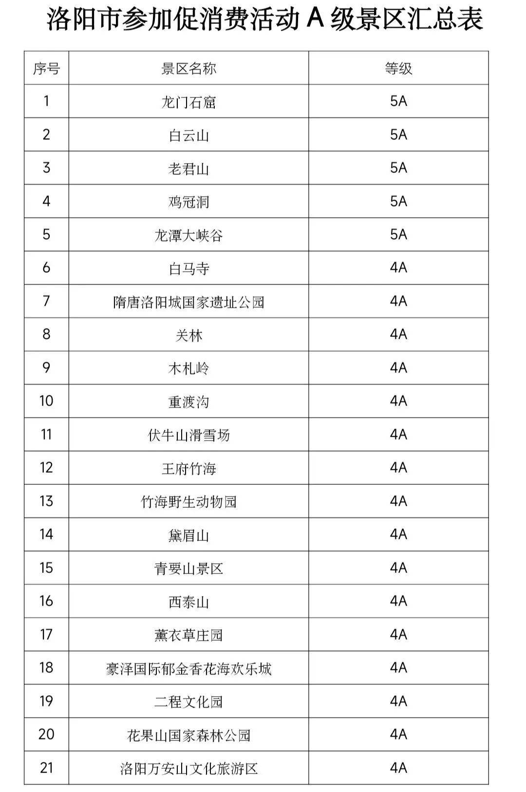 多地放大招！免费！