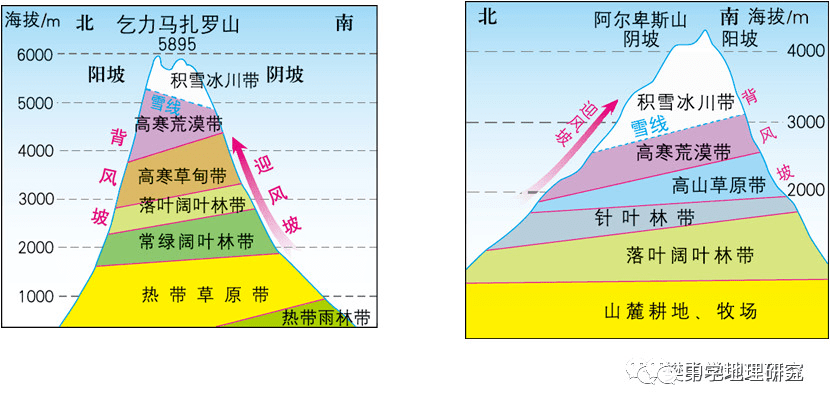 乞力马扎罗山地图图片